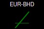 EUR-BHD